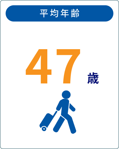 インフォグラフィック 平均年齢 について