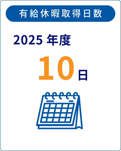 インフォグラフィック 有給休暇取得日数 について