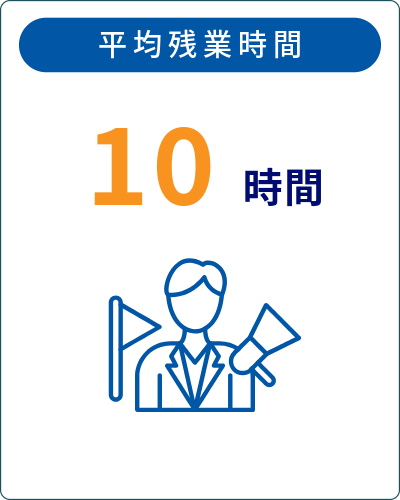 インフォグラフィック 平均残業時間 について