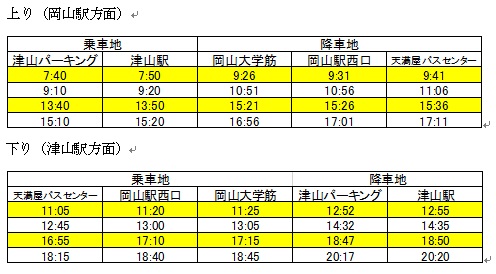 岡山－津山線ダイヤ